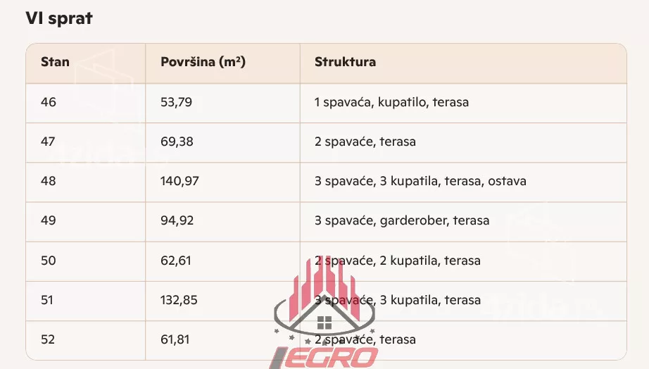 Dvoiposoban stan | 4zida