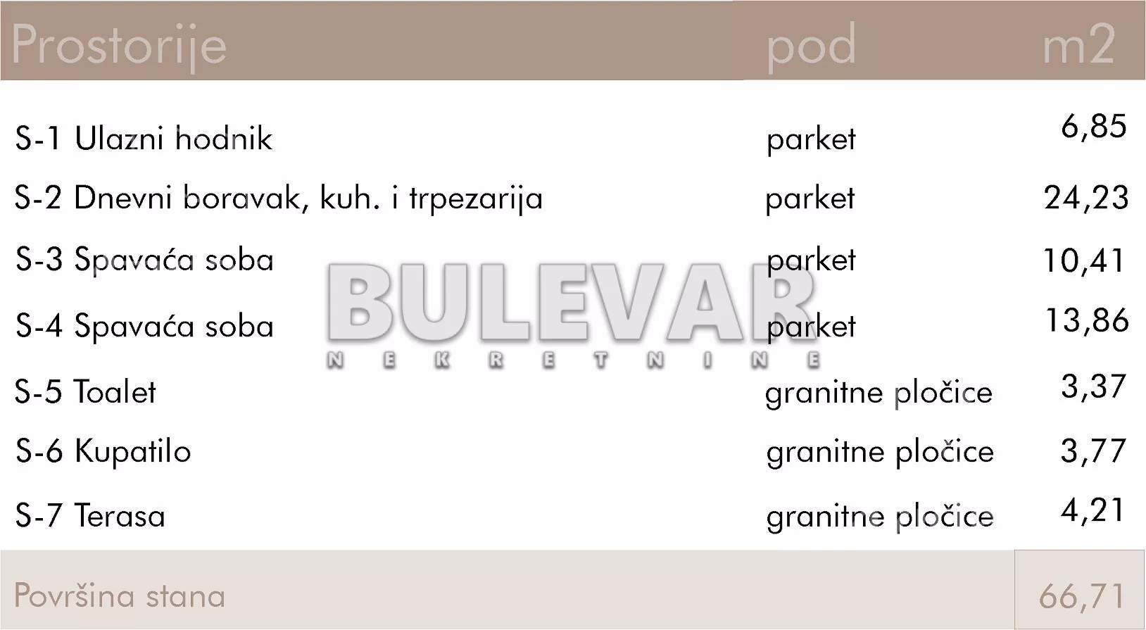 Dvoiposoban stan | 4zida