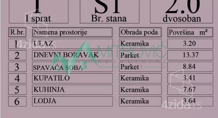 Dvosoban stan | 4zida