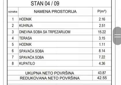 Staro Groblje | 4zida.rs