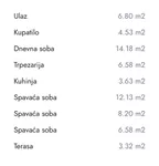 Troiposoban stan | 4zida