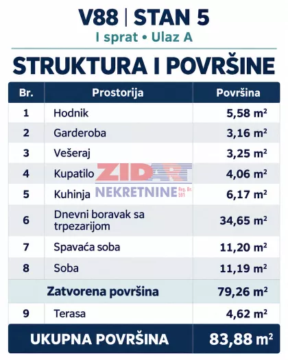 Vojvođanska | 4zida.rs