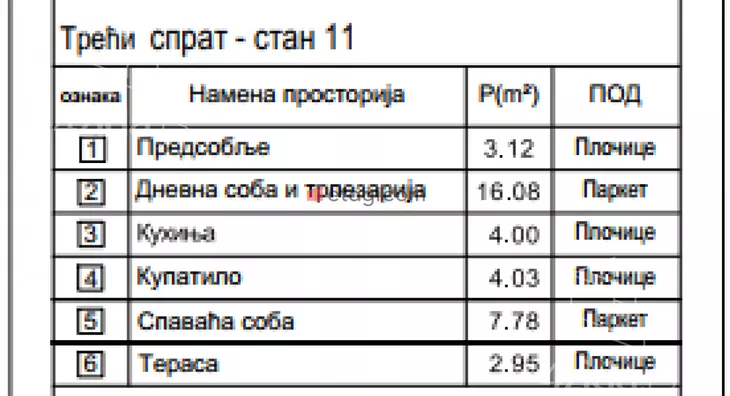 Jednoiposoban stan | 4zida