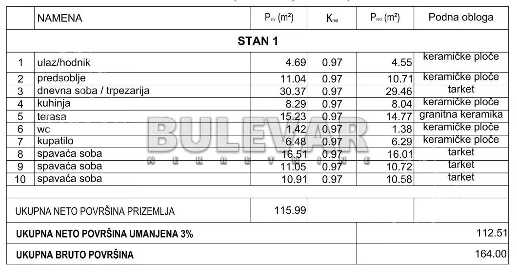 Četvorosoban stan | 4zida