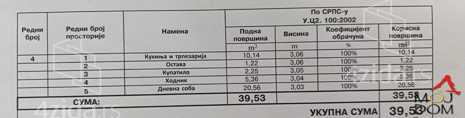 Jednosoban stan | 4zida