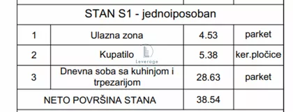 Cvetkova Pijaca | 4zida.rs