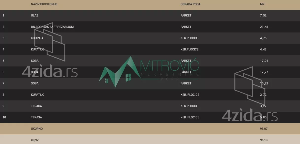 Četvorosoban stan | 4zida