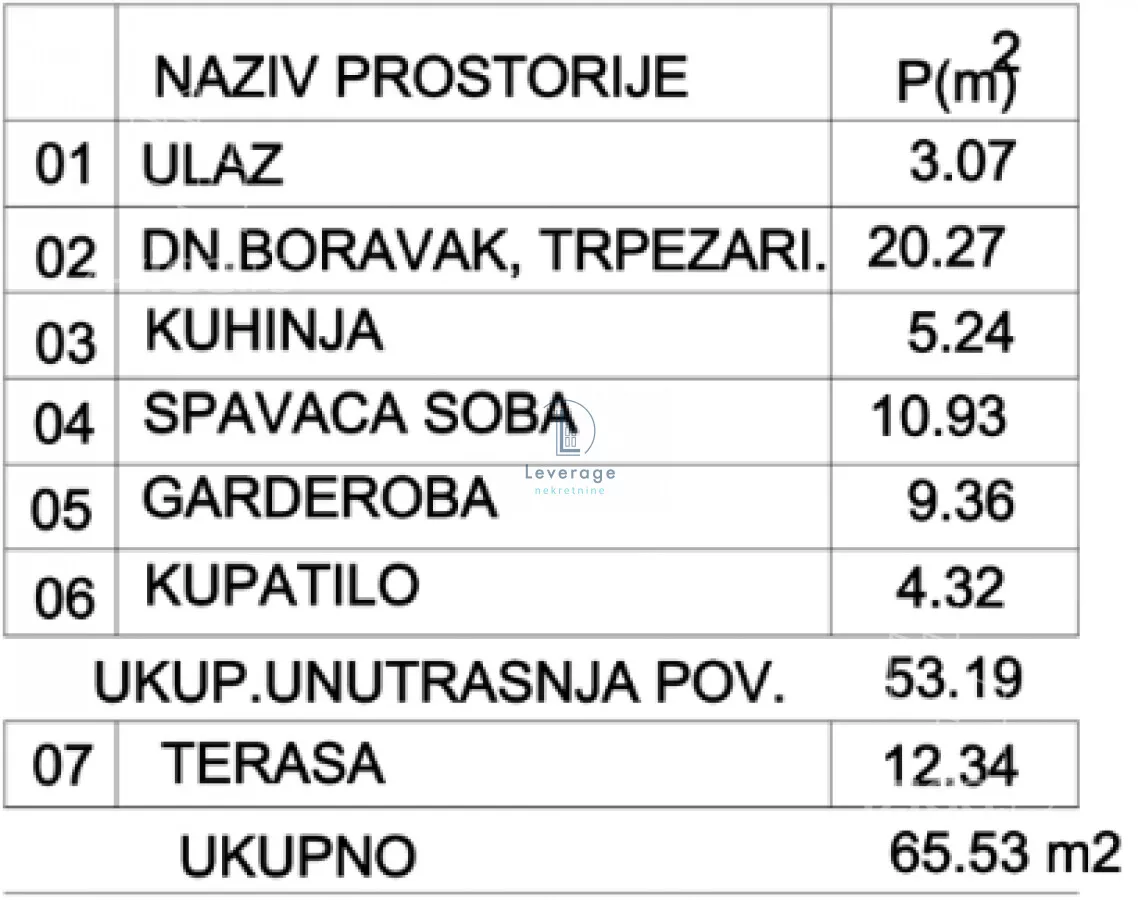 Dvosoban stan | 4zida