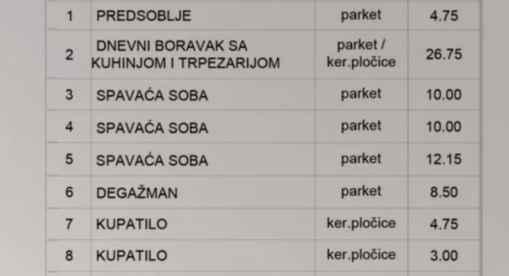 Četvorosoban stan | 4zida