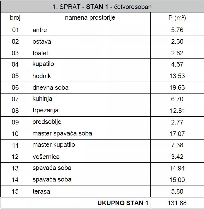 Četvorosoban | 4zida