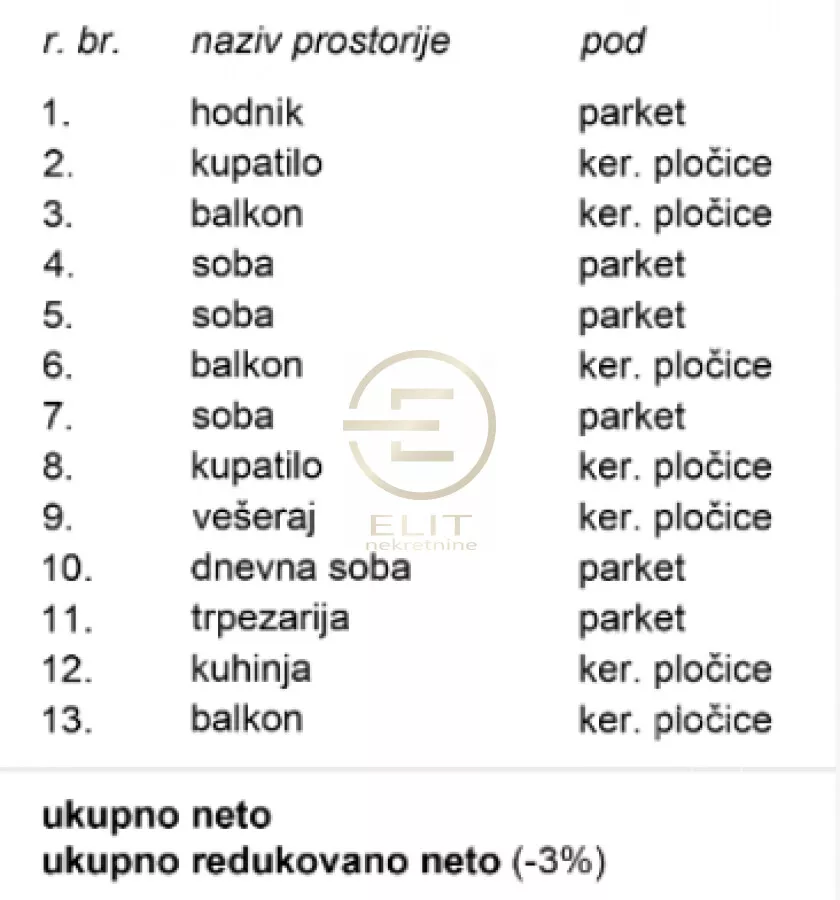 Četvorosoban stan | 4zida