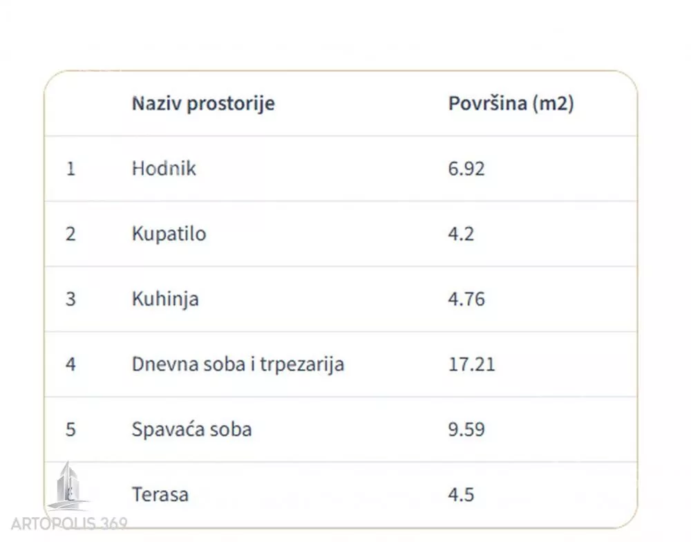 Dvosoban stan | 4zida