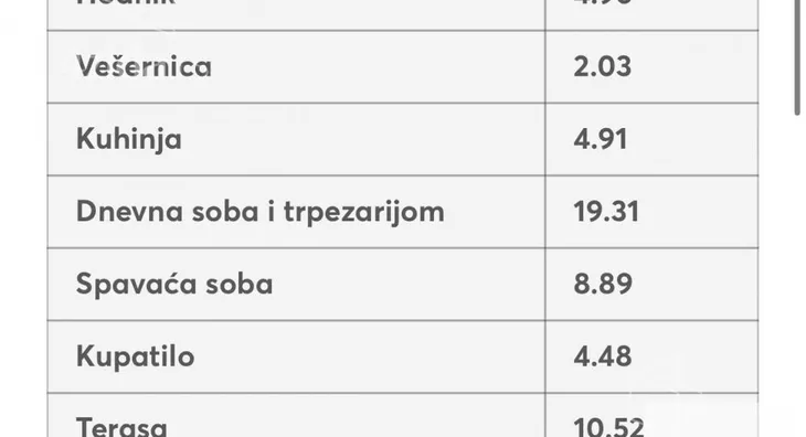 Dvosoban stan | 4zida