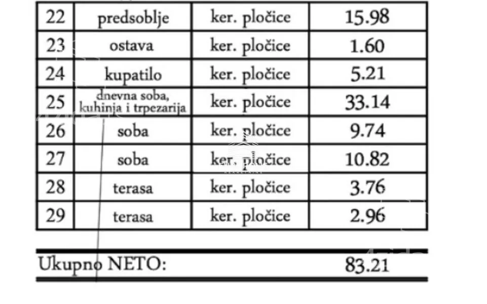 Trosoban stan | 4zida
