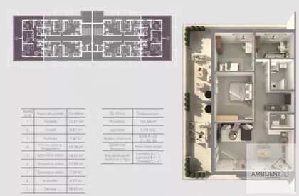 Novi Banovci | 4zida.rs