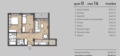 Podbara | 4zida.rs