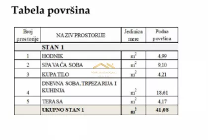 Adice | 4zida.rs