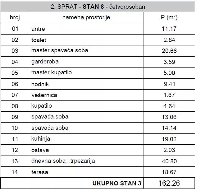Četvorosoban | 4zida