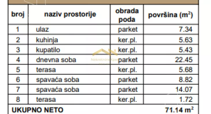 Trosoban stan | 4zida