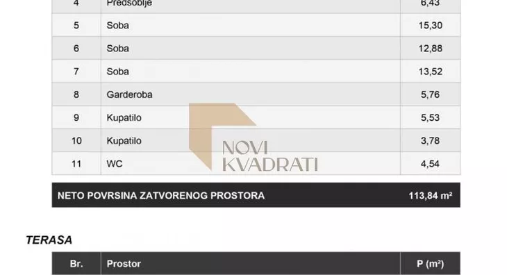 Četvorosoban stan | 4zida