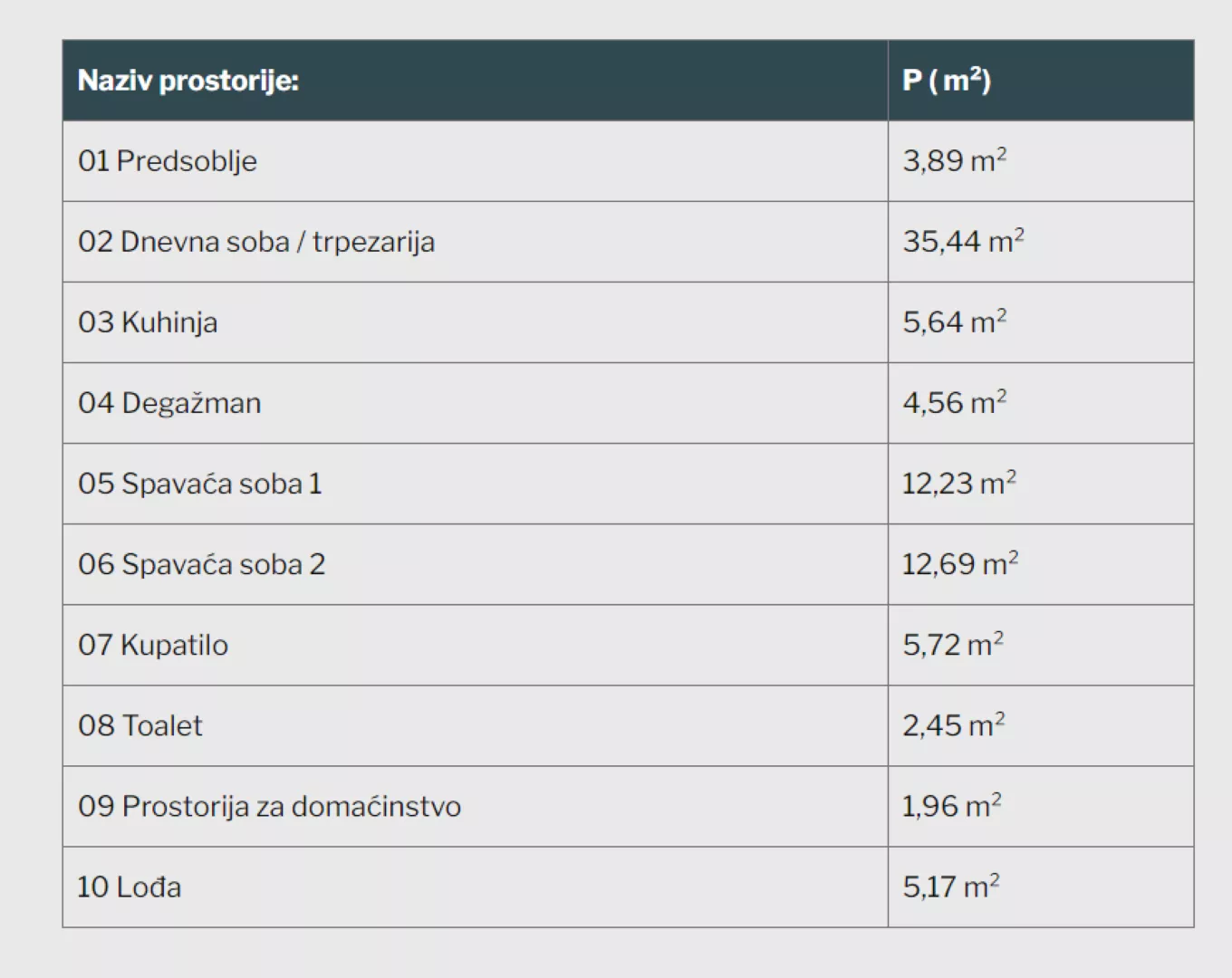 Trosoban stan | 4zida