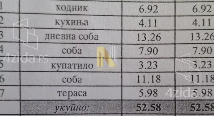 Dvoiposoban stan | 4zida
