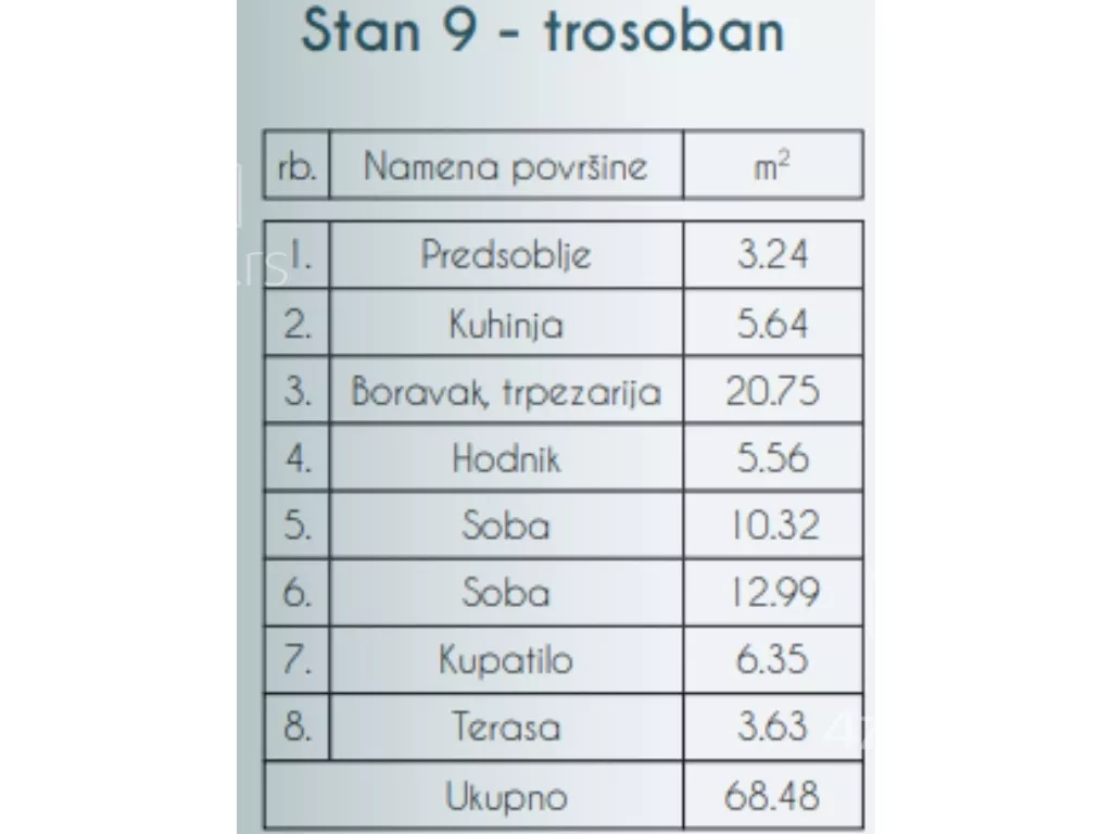 Trosoban stan | 4zida