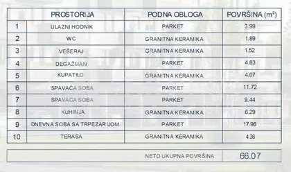 Taska Uzunovića | 4zida.rs