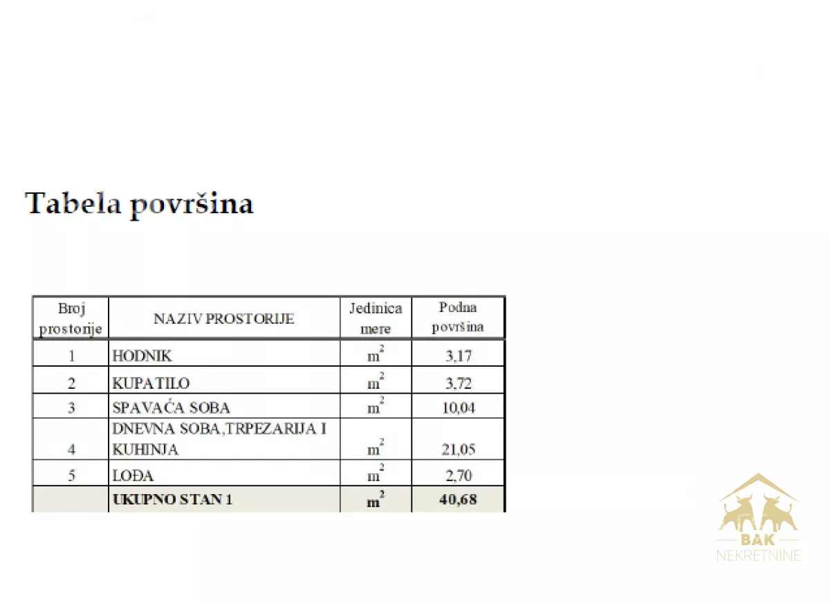 Dvosoban stan | 4zida