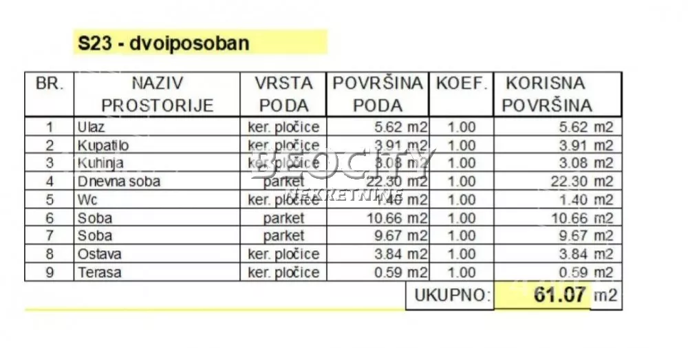 Dvoiposoban stan | 4zida