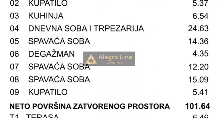 Četvorosoban stan | 4zida