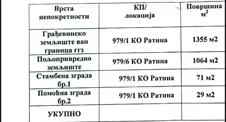 Građevinsko zemljište | 4zida