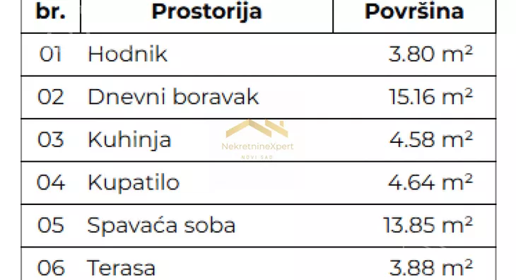 Dvosoban stan | 4zida