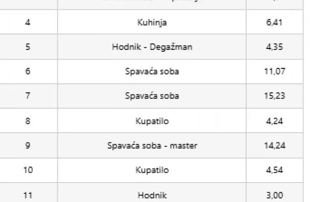 Petosoban stan | 4zida