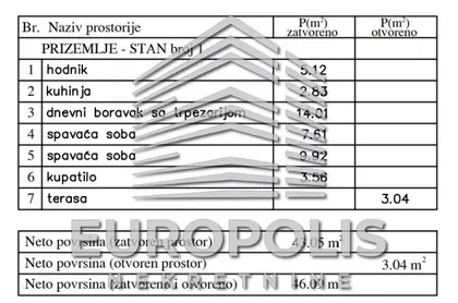 Ledine | 4zida.rs