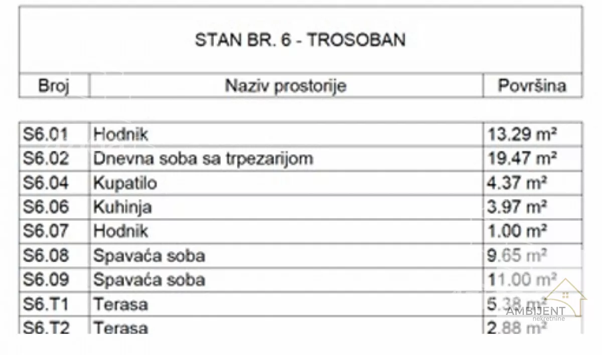 Trosoban stan | 4zida