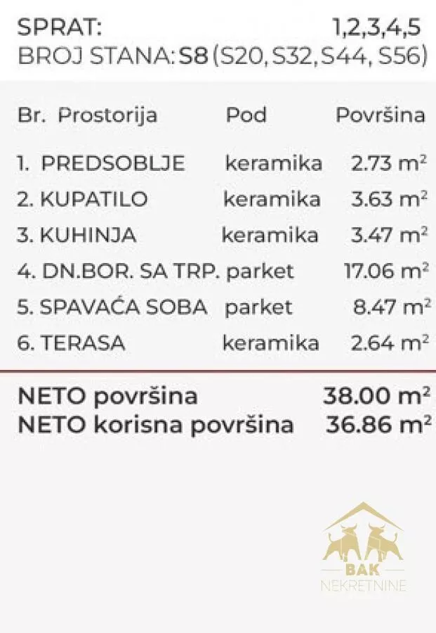 Dvosoban stan | 4zida