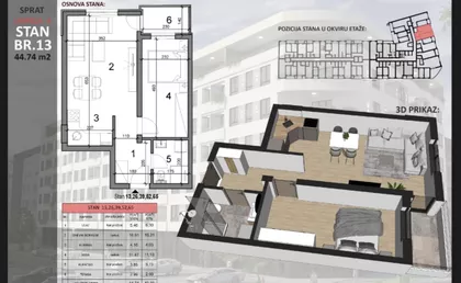 Sajmište | 4zida.rs