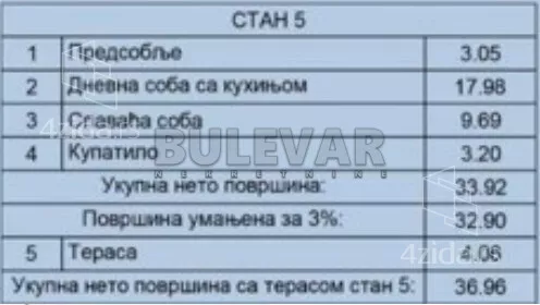 Jednoiposoban stan | 4zida