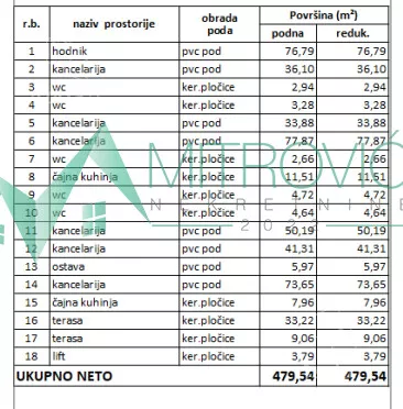 Poslovni prostor | 4zida