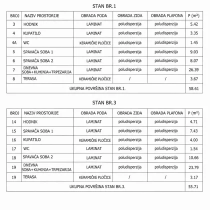 Slobodana Bursaća 12 | 4zida.rs
