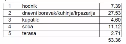 Karpoševa | 4zida.rs