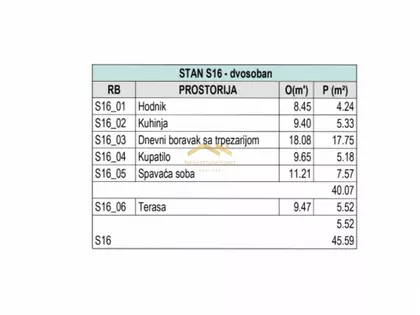 Sremska Kamenica | 4zida.rs