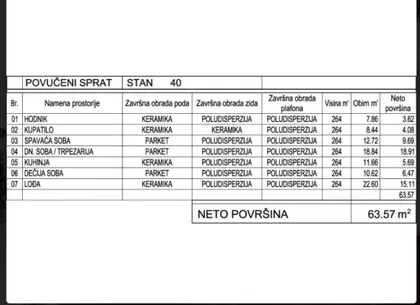 Radijalac | 4zida.rs