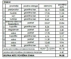 Poslovni prostor | 4zida
