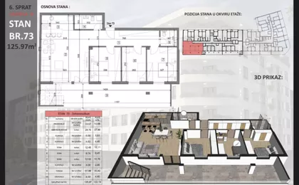 Sajmište | 4zida.rs