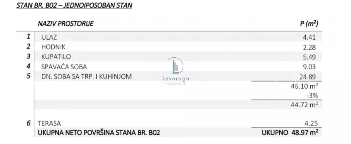 Jednoiposoban stan | 4zida