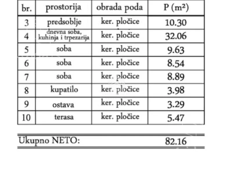 Troiposoban stan | 4zida