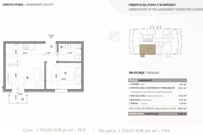 Gradske lokacije | 4zida.rs