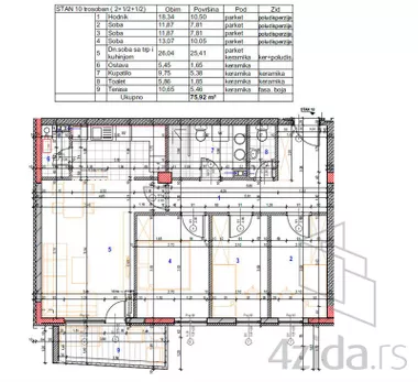 Tanaska Rajića 46 | 4zida.rs